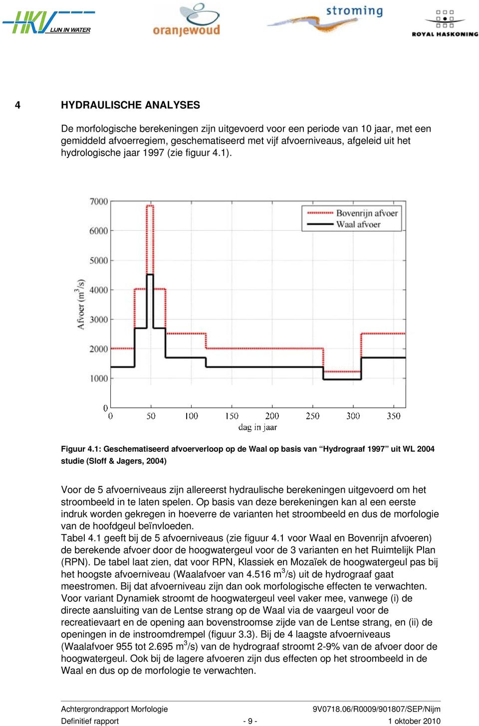 1: Geschematiseerd afvoerverloop op de Waal op basis van Hydrograaf 1997 uit WL 2004 studie (Sloff & Jagers, 2004) Voor de 5 afvoerniveaus zijn allereerst hydraulische berekeningen uitgevoerd om het