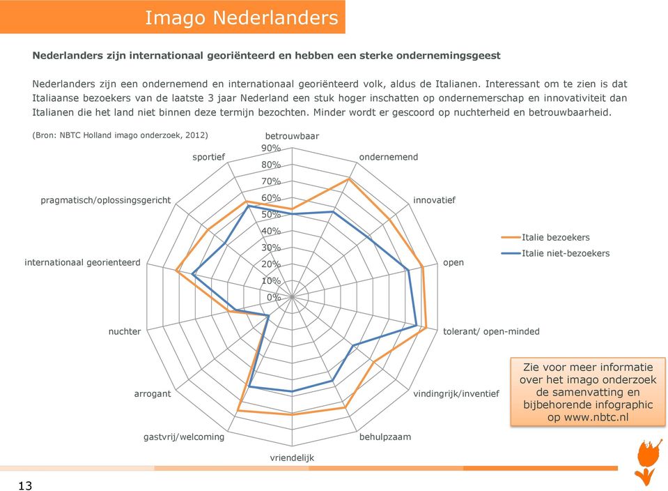 bezochten. Minder wordt er gescoord op nuchterheid en betrouwbaarheid.