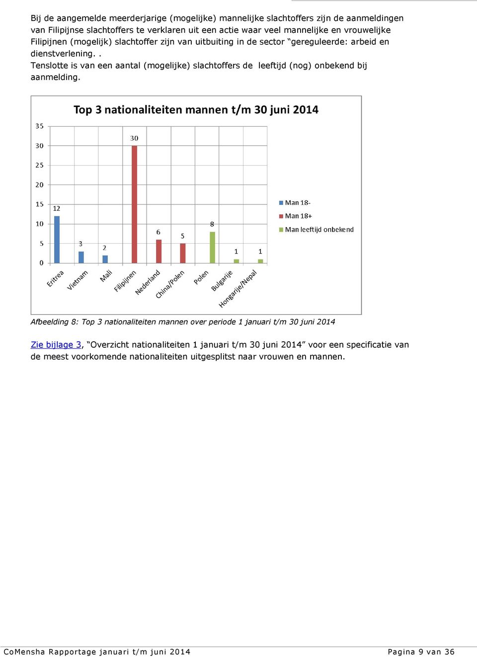 . Tenslotte is van een aantal (mogelijke) slachtoffers de leeftijd (nog) onbekend bij aanmelding.