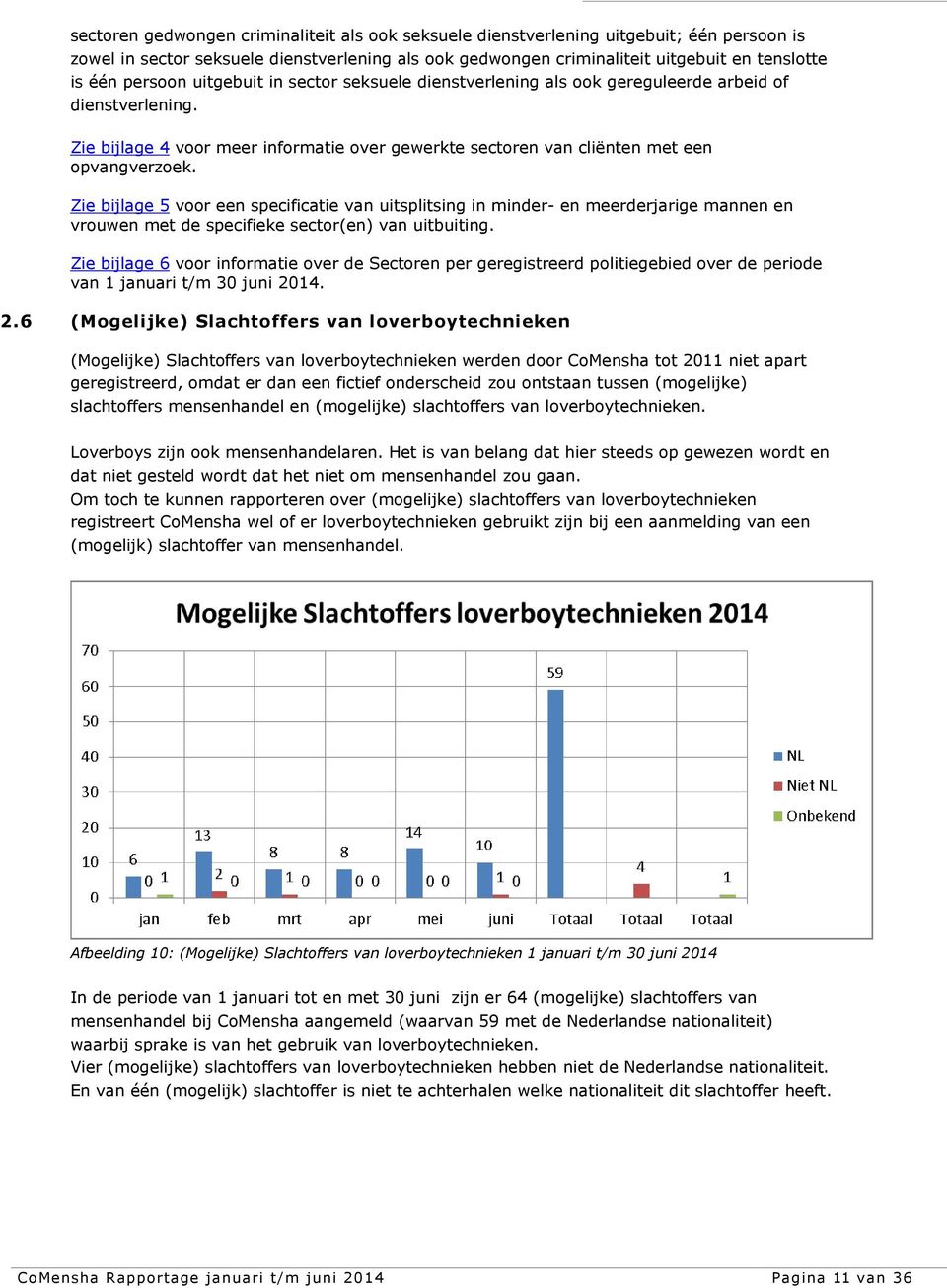 Zie bijlage 5 voor een specificatie van uitsplitsing in minder- en meerderjarige mannen en vrouwen met de specifieke sector(en) van uitbuiting.