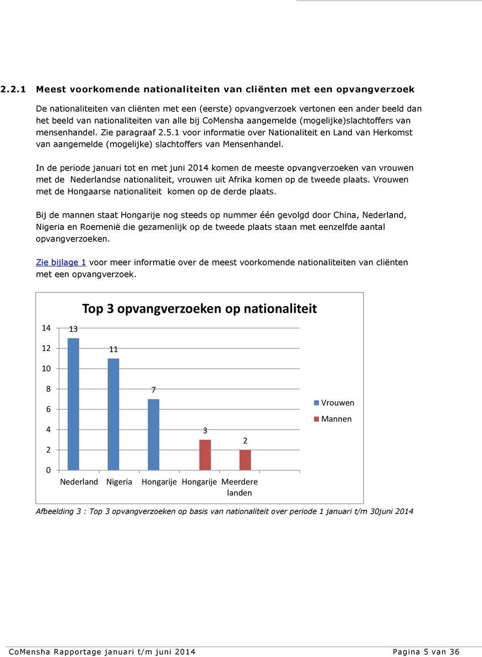 1 voor informatie over Nationaliteit en Land van Herkomst van aangemelde (mogelijke) slachtoffers van Mensenhandel.