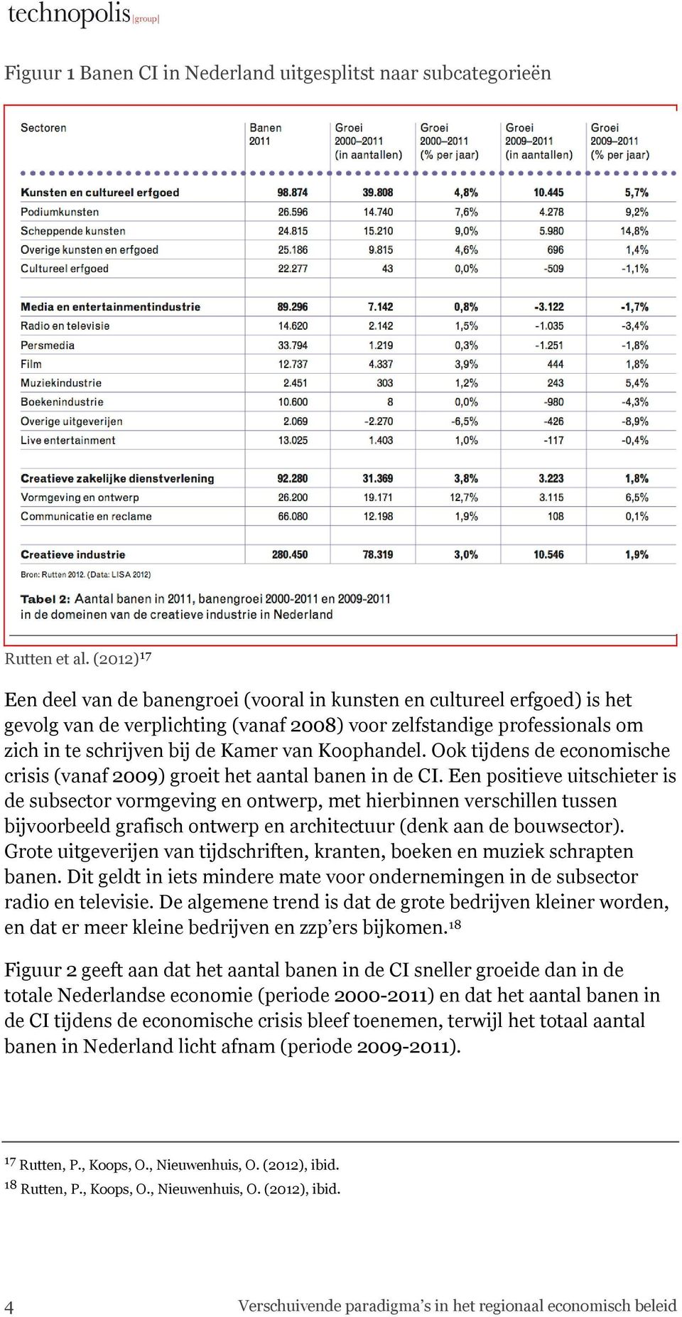 Koophandel. Ook tijdens de economische crisis (vanaf 2009) groeit het aantal banen in de CI.