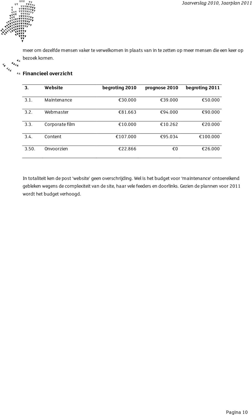 262 20.000 3.4. Content 107.000 95.034 100.000 3.50. Onvoorzien 22.866 0 26.000 In totaliteit ken de post website geen overschrijding.