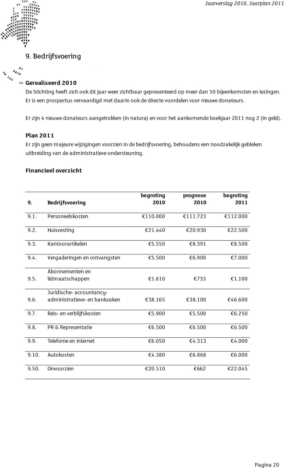 Plan 2011 Er zijn geen majeure wijzigingen voorzien in de bedrijfsvoering, behoudens een noodzakelijk gebleken uitbreiding van de administratieve ondersteuning. Financieel overzicht 9.