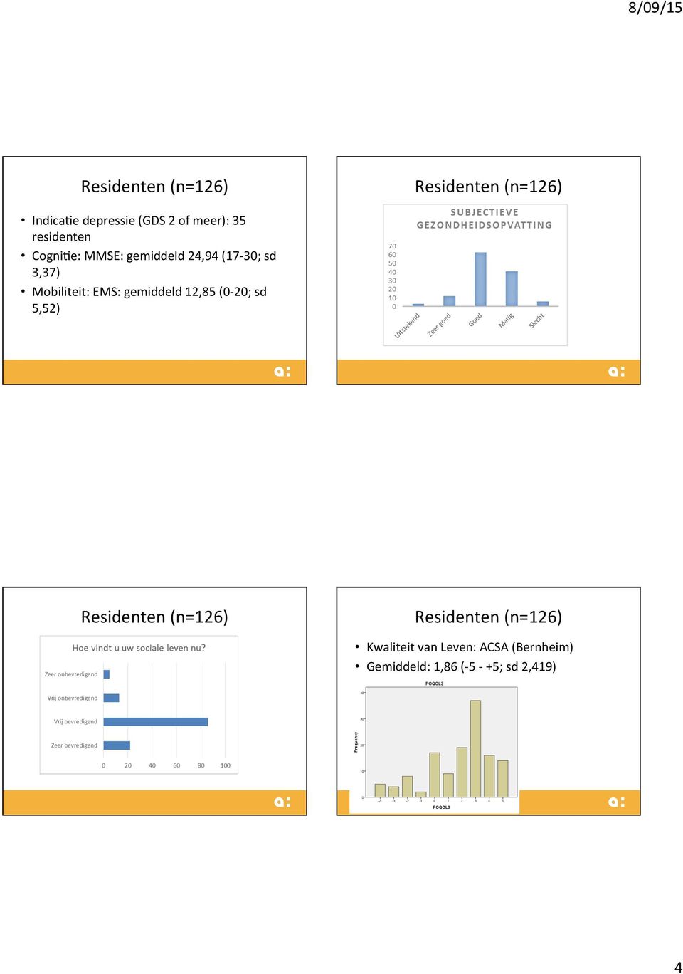 EMS: gemiddeld 12,85 (0-20; sd 5,52) Residenten (n=126) Residenten (n=126)