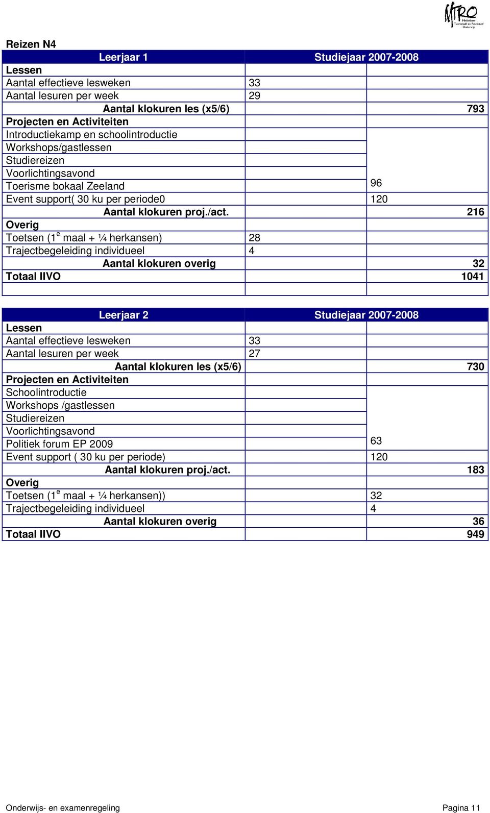 216 Overig Toetsen (1 e maal + ¼ herkansen) 28 Trajectbegeleiding individueel 4 Aantal klokuren overig 32 Totaal IIVO 1041 Leerjaar 2 Studiejaar 2007-2008 Lessen Aantal effectieve lesweken 33 Aantal