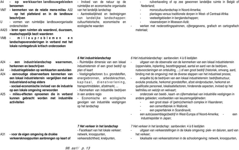 Invloed van de natuur op de ruimtelijke en economische organisatie van het landelijk landschap - Aantrekkelijkheid en bedreigingen van landelijke landschappen: cultuurhistorische, economische en