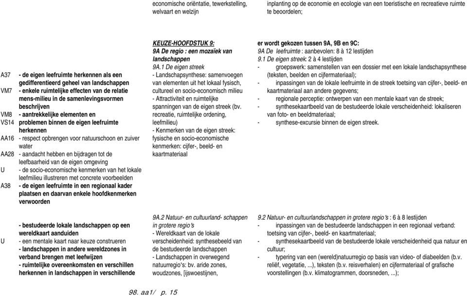 problemen binnen de eigen leefruimte herkennen - respect opbrengen voor natuurschoon en zuiver water - aandacht hebben en bijdragen tot de leefbaarheid van de eigen omgeving - de socio-economische