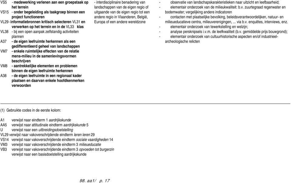 ruimtelijke effecten van de relatie mens-milieu in de samenlevingsvormen beschrijven VM8 - aantrekkelijke elementen en problemen binnen de eigen leefruimte herkennen A38 - de eigen leefruimte in een
