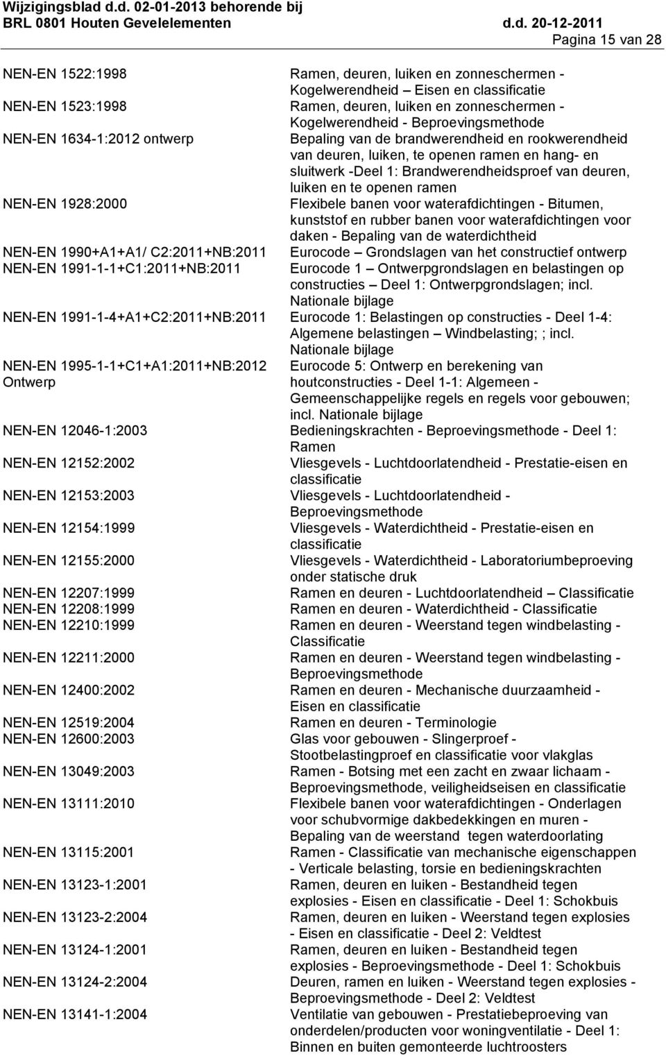 Ramen, deuren, luiken en zonneschermen Kogelwerendheid Beproevingsmethode NENEN 16341:2012 ontwerp Bepaling van de brandwerendheid en rookwerendheid van deuren, luiken, te openen ramen en hang en