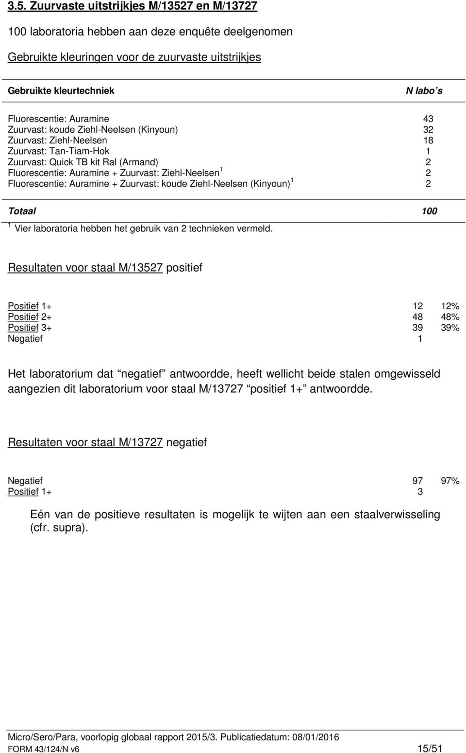 Fluorescentie: Auramine + Zuurvast: koude Ziehl-Neelsen (Kinyoun) 1 2 Totaal 100 1 Vier laboratoria hebben het gebruik van 2 technieken vermeld.