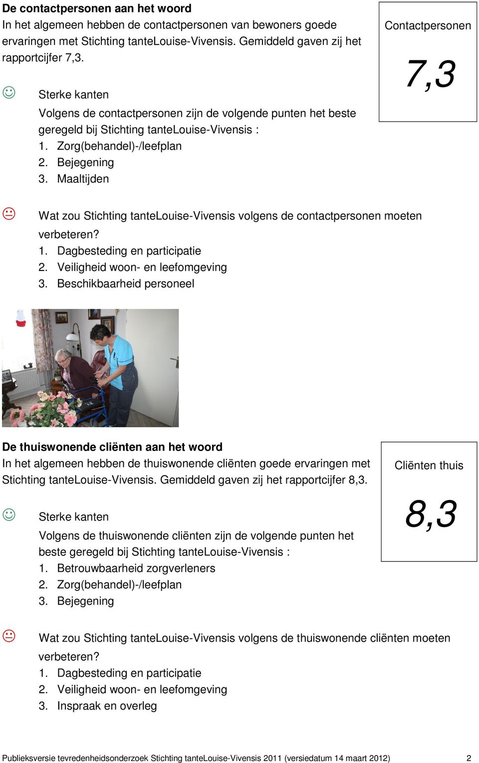 Maaltijden Contactpersonen 7,3 Wat zou Stichting tantelouise-vivensis volgens de contactpersonen moeten verbeteren? 1. Dagbesteding en participatie 2. Veiligheid woon- en leefomgeving 3.