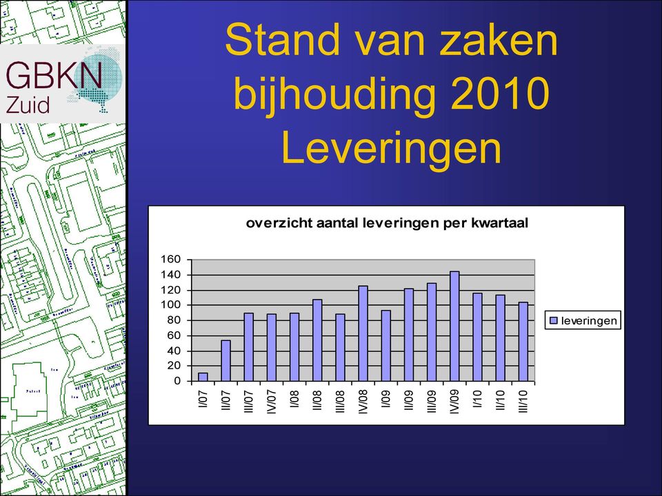 2010 Leveringen overzicht aantal leveringen per kwartaal