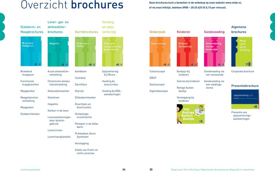 maagklachten Maagkanker Maagslijmvliesontsteking Maagzweer Slokdarmkanker Acute alvleesklierontsteking Chronische alvleesklierontsteking Alvleesklierkanker Galstenen Hepatitis Kanker in de lever