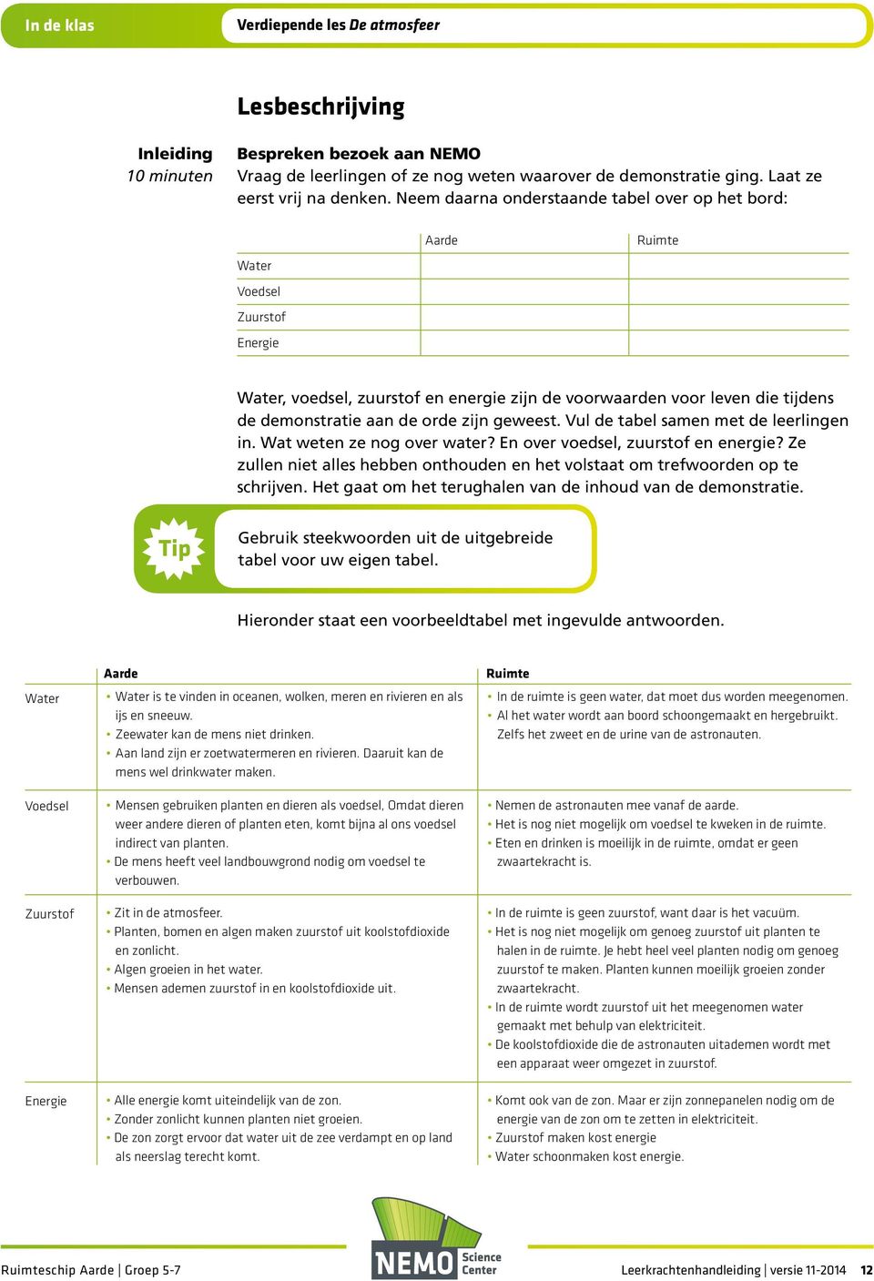 zijn geweest. Vul de tabel samen met de leerlingen in. Wat weten ze nog over water? En over voedsel, zuurstof en energie?