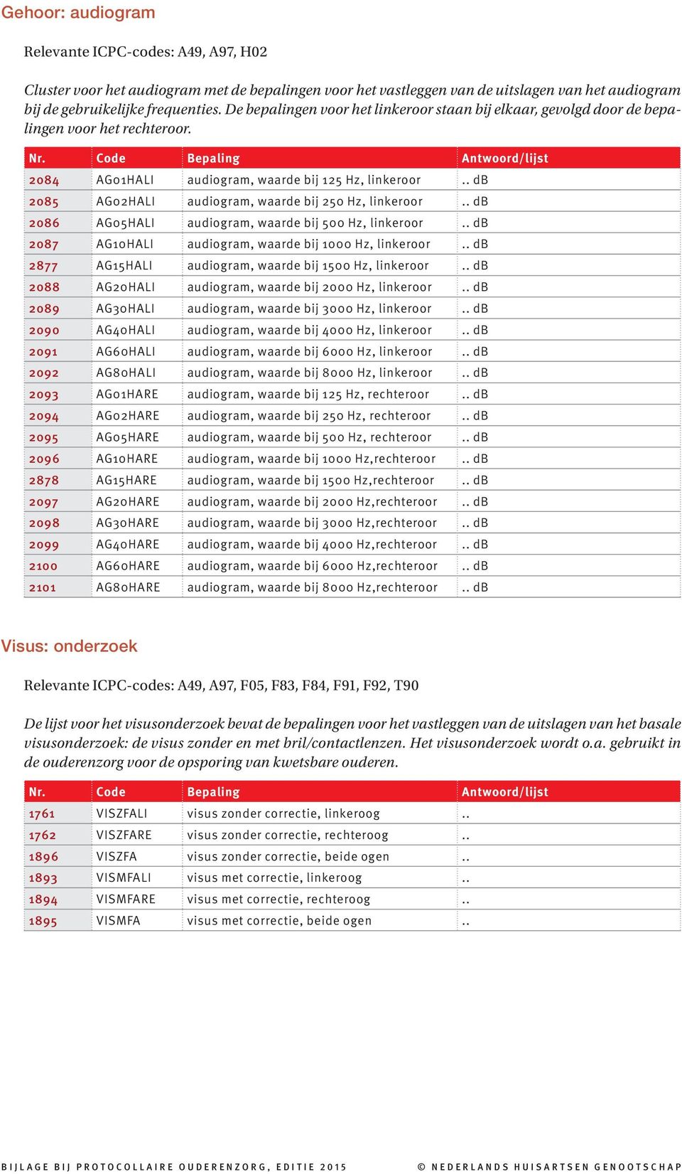 2084 AG01HALI audiogram, waarde bij 125 Hz, linkeroor db 2085 AG02HALI audiogram, waarde bij 250 Hz, linkeroor db 2086 AG05HALI audiogram, waarde bij 500 Hz, linkeroor db 2087 AG10HALI audiogram,