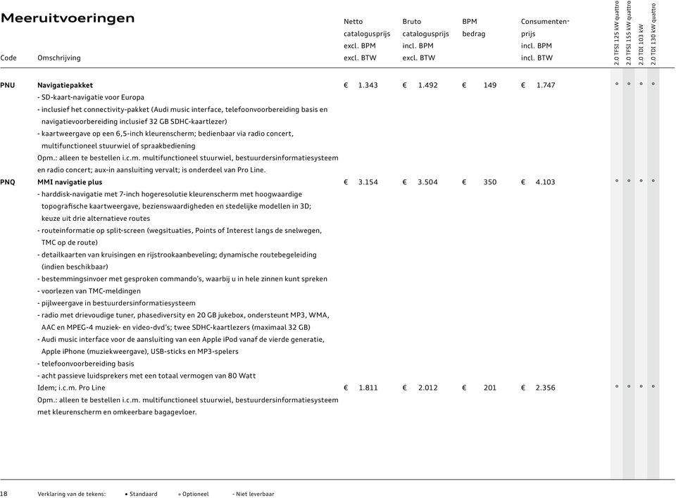 op een 6,5-inch kleurenscherm; bedienbaar via radio concert, multifunctioneel stuurwiel of spraakbediening Opm.: alleen te bestellen i.c.m. multifunctioneel stuurwiel, bestuurdersinformatiesysteem en radio concert; aux-in aansluiting vervalt; is onderdeel van Pro Line.