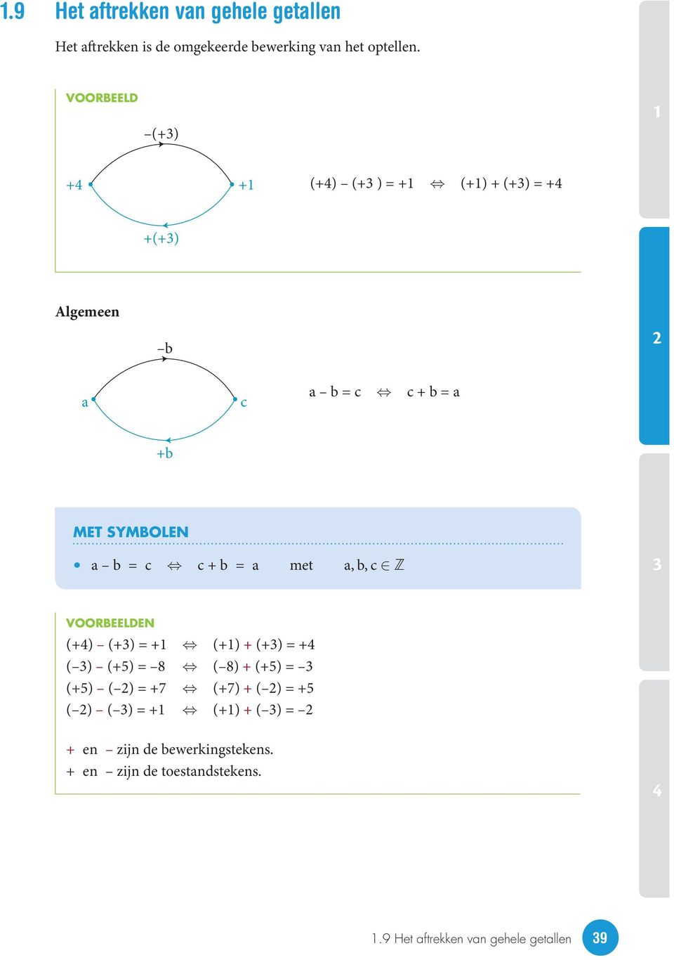 a met a, b, c Î Z en (+) (+) = + Û (+) + (+) = + ( ) (+5) = 8 Û ( 8) + (+5) = (+5) ( ) = +7 Û (+7) + ( ) = +5