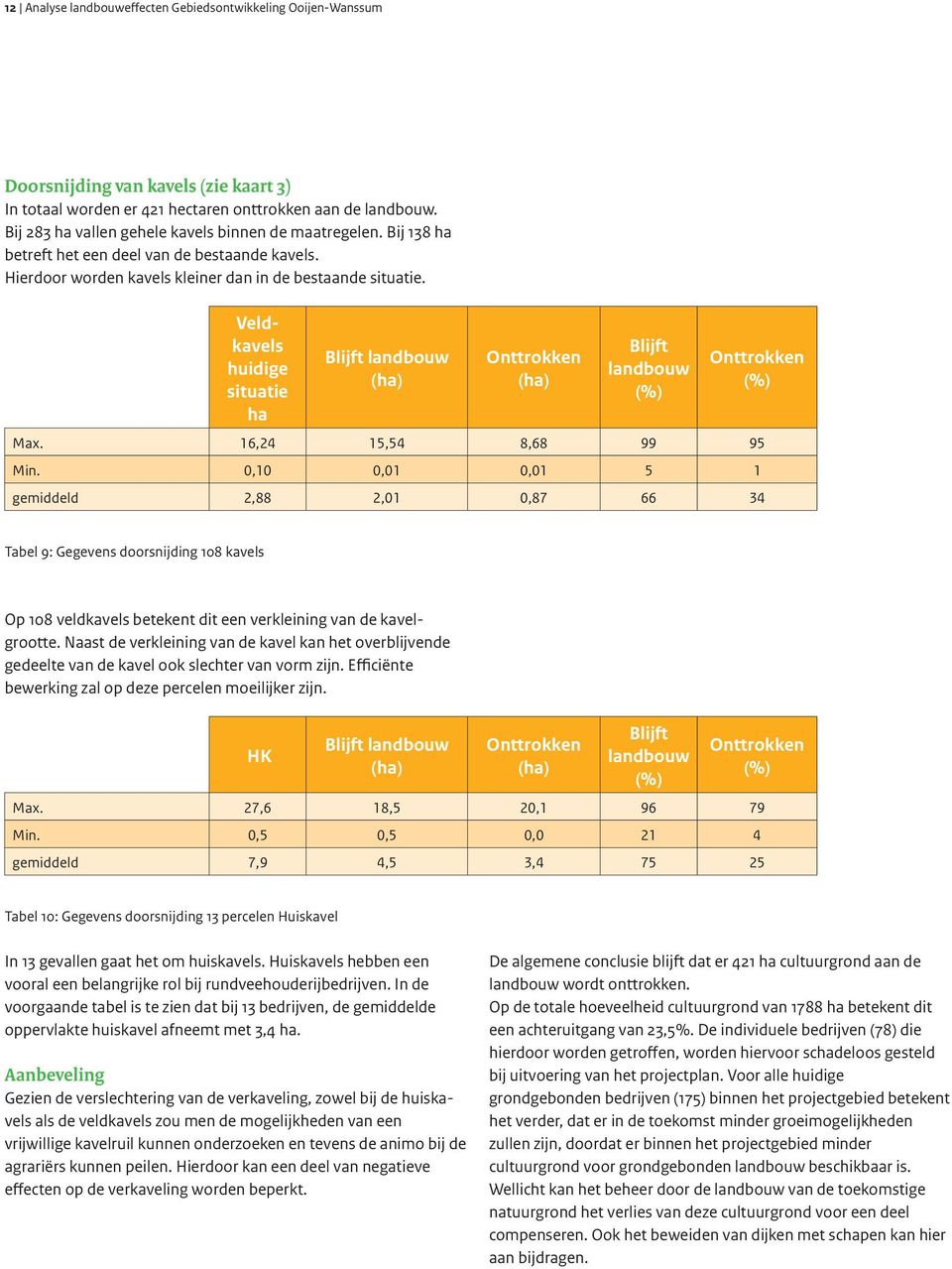 Bedrijfstype Veldkavels huidige situatie ha Blijft landbouw (ha) Onttrokken (ha) Blijft landbouw (%) Onttrokken (%) Max. 16,24 15,54 8,68 99 95 Min.