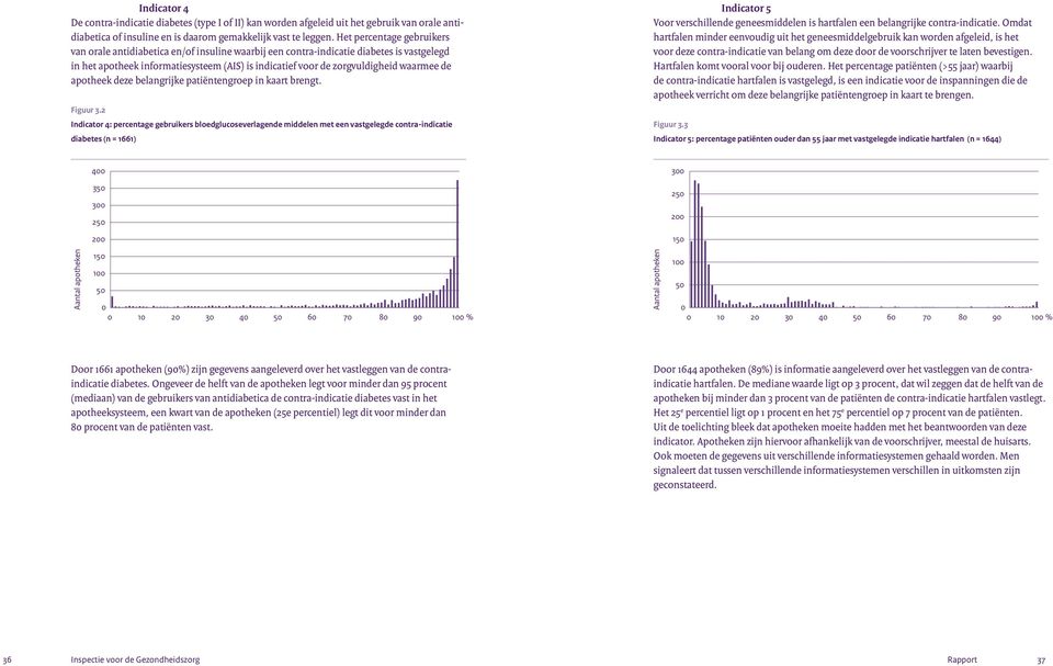 waarmee de apotheek deze belangrijke patiëntengroep in kaart brengt. Figuur 3.