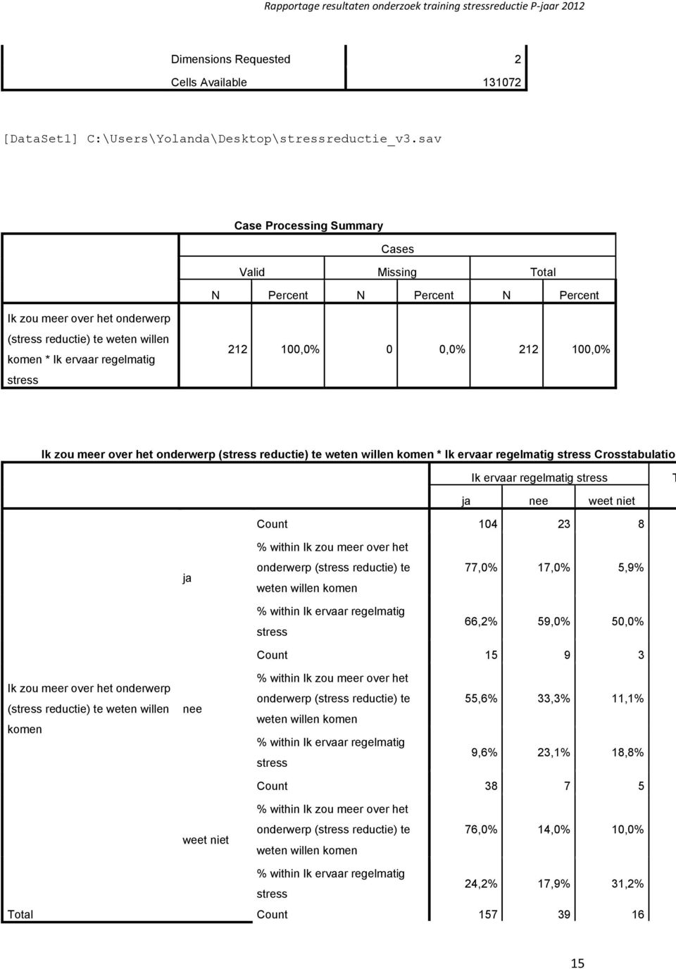 100,0% Ik zou meer over het onderwerp ( reductie) te weten willen komen * Ik ervaar regelmatig Crosstabulation Ik ervaar regelmatig T ja nee weet niet Count 104 23 8 ja % within Ik zou meer over het