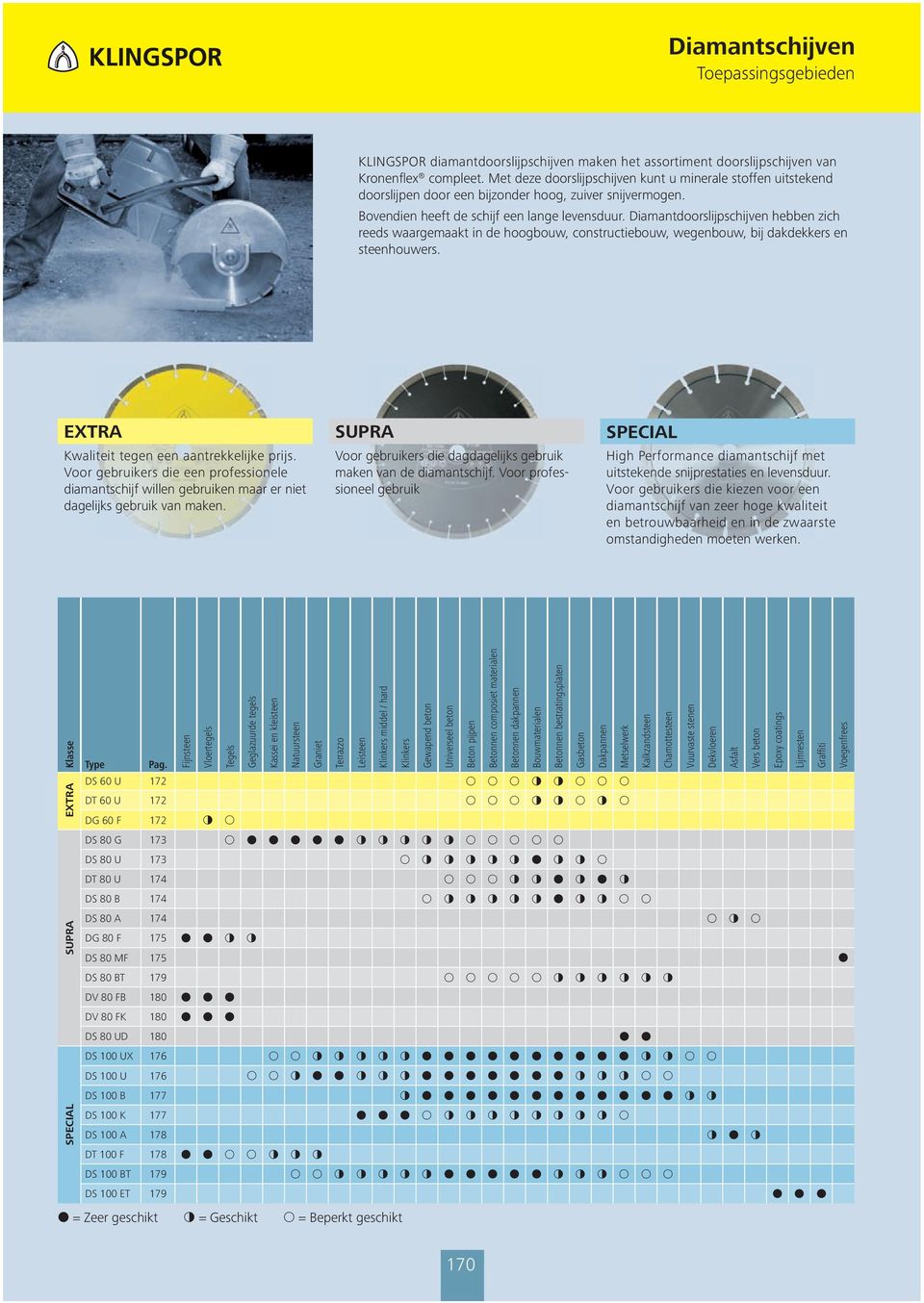 Diamantdoorslĳ pschĳ ven hebben zich reeds waargemaakt in de hoogbouw, constructiebouw, wegenbouw, bĳ dakdekkers en steenhouwers. EXTRA Kwaliteit tegen een aantrekkelijke prijs.