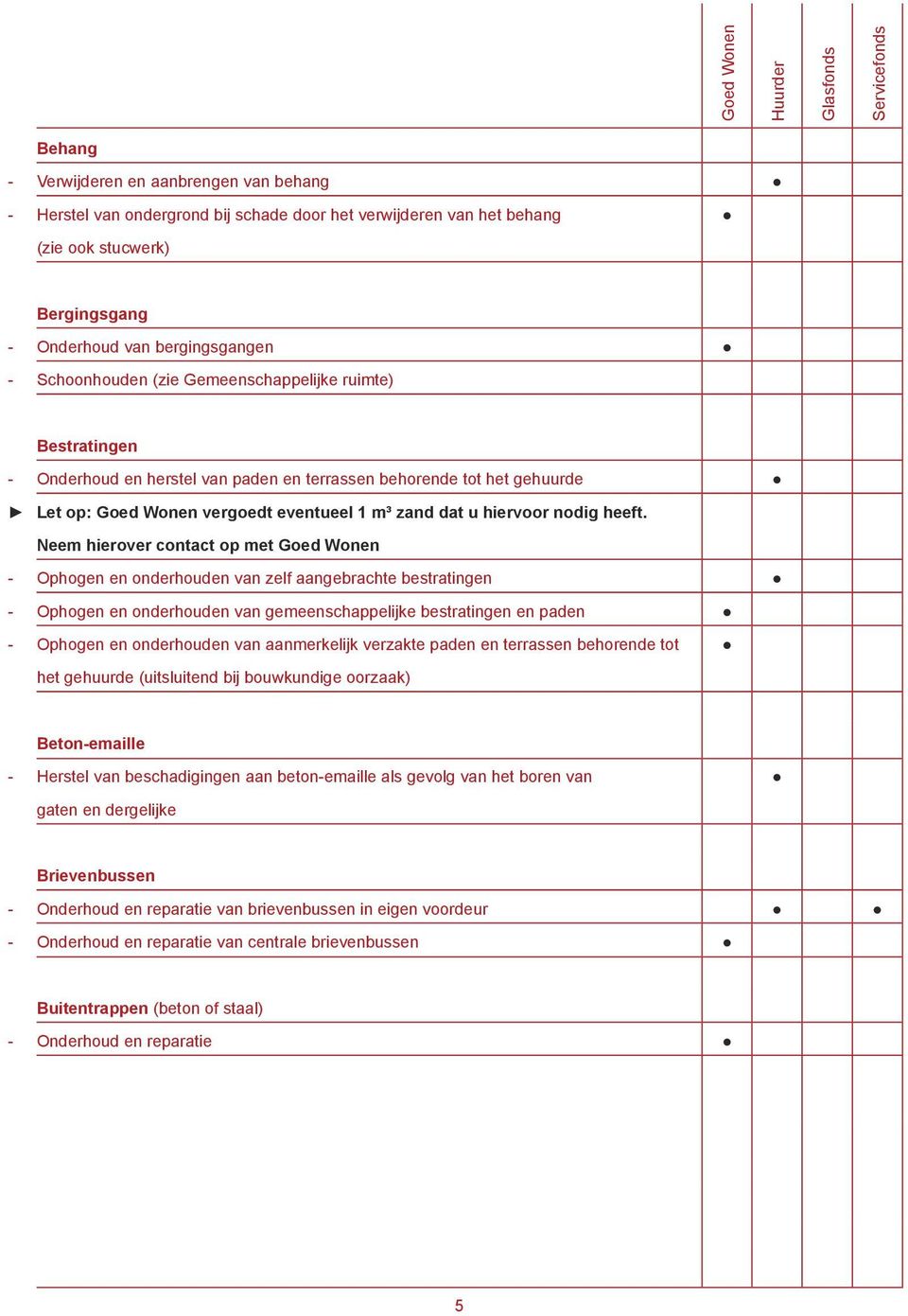 Neem hierover contact op met Goed Wonen - Ophogen en onderhouden van zelf aangebrachte bestratingen - Ophogen en onderhouden van gemeenschappelijke bestratingen en paden - Ophogen en onderhouden van