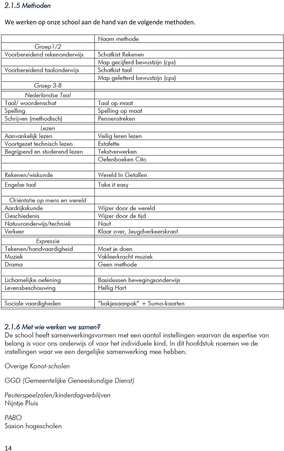 Begrijpend en studerend lezen Rekenen/wiskunde Engelse taal Oriëntatie op mens en wereld Aardrijkskunde Geschiedenis Natuuronderwijs/techniek Verkeer Expressie Tekenen/handvaardigheid Muziek Drama