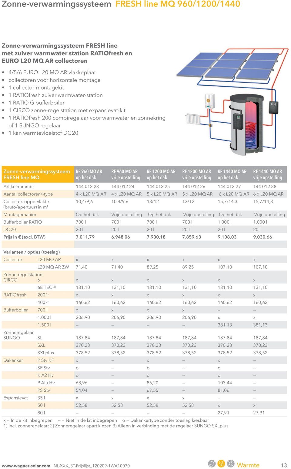 voor warmwater en zonnekring of 1 SUNGO regelaar 1 kan warmtevloeistof DC 20 Zonne-verwarmingssysteem FRESH line MQ RF 960 MQ AR op het dak RF 960 MQ AR vrije opstelling RF 1200 MQ AR op het dak RF