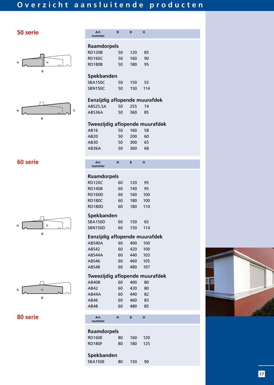 08 e 20.05 AB20 50 200 60 e 14.82 e 20.69 AB30 50 300 65 e 22.29 e 30.61 AB36A 50 360 68 e 29.01 e 43.19 60 serie N B H Raamdorpels RD120C 60 120 95 e 15.78 e 23.67 RD140B 60 140 95 e 16.37 e 24.