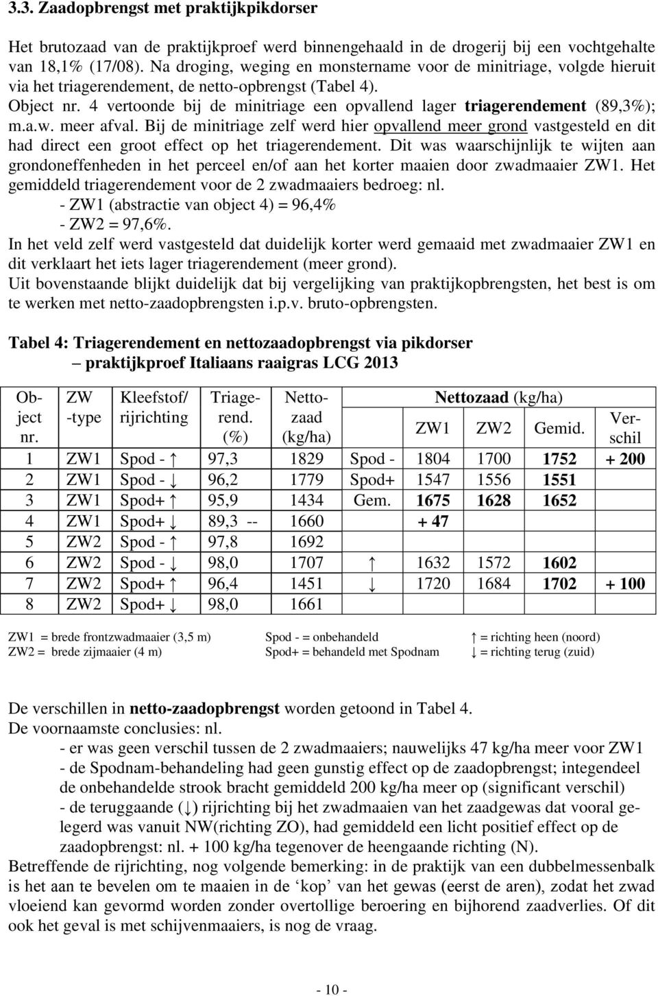 4 vertoonde bij de minitriage een opvallend lager triagerendement (89,3%); m.a.w. meer afval.