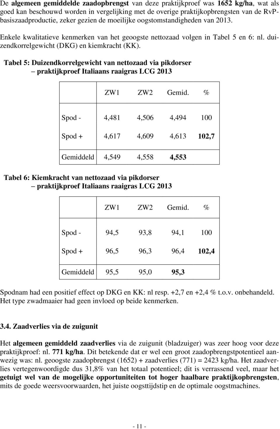 Tabel 5: Duizendkorrelgewicht van nettozaad via pikdorser praktijkproef Italiaans raaigras LCG 2013 ZW1 ZW2 Gemid.
