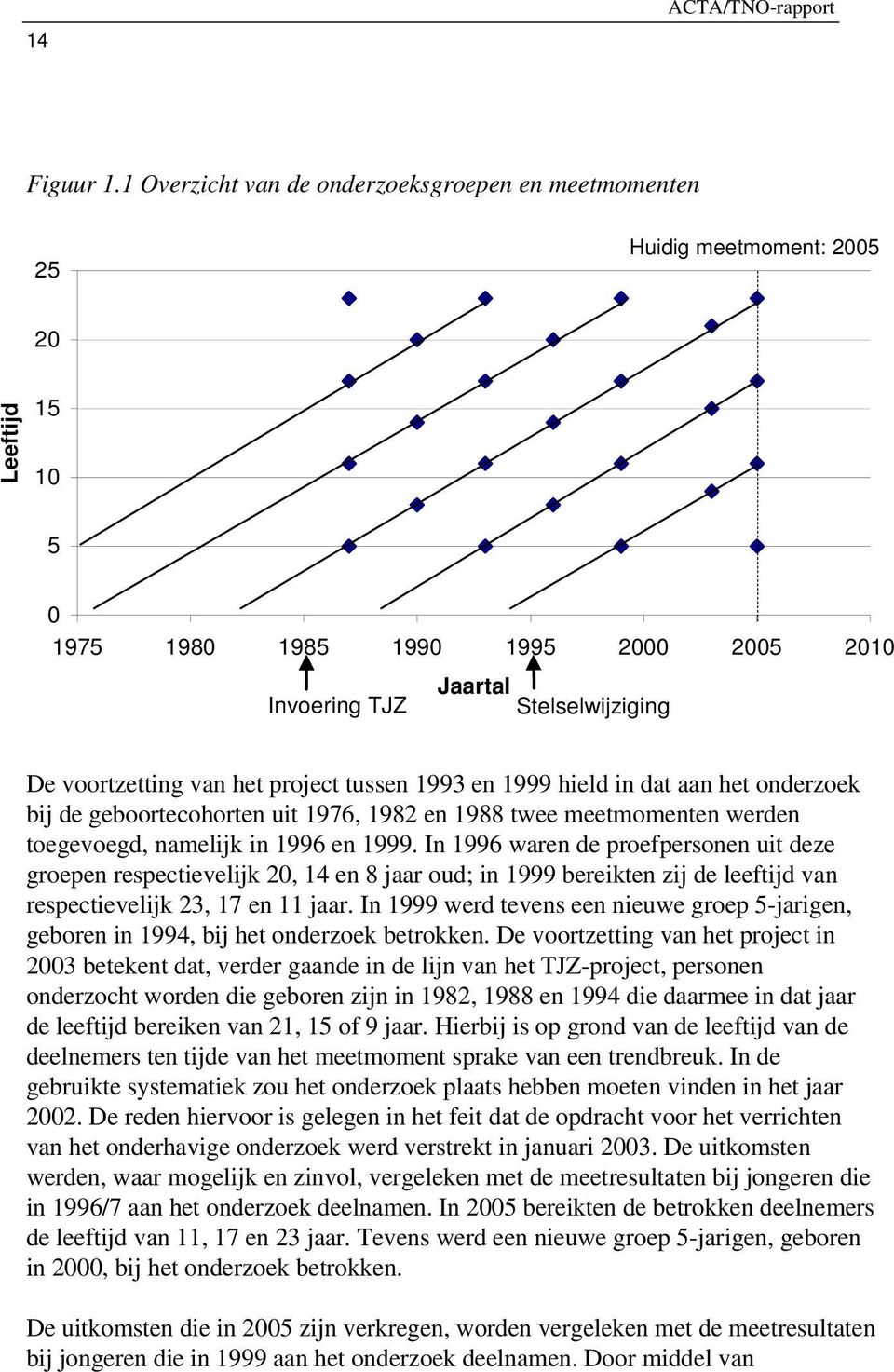 project tussen 199 en hield in dat aan het onderzoek bij de geboortecohorten uit 1976, 198 en 1988 twee meetmomenten werden toegevoegd, namelijk in 1996 en.