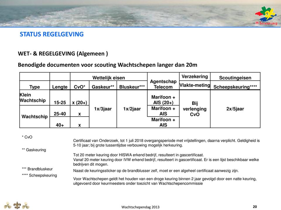 2x/5jaar * CvO ** Gaskeuring *** Brandbluskeur **** Scheepskeuring Certificaat van Onderzoek, tot 1 juli 2018 overgangsperiode met vrijstellingen, daarna verplicht.