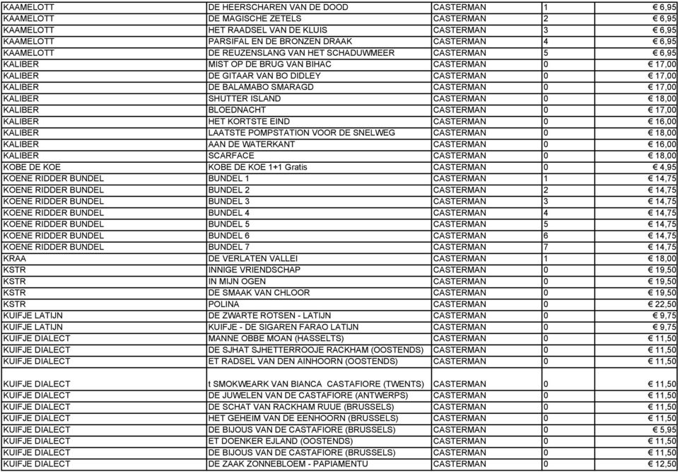 BALAMABO SMARAGD CASTERMAN 0 17,00 KALIBER SHUTTER ISLAND CASTERMAN 0 18,00 KALIBER BLOEDNACHT CASTERMAN 0 17,00 KALIBER HET KORTSTE EIND CASTERMAN 0 16,00 KALIBER LAATSTE POMPSTATION VOOR DE SNELWEG