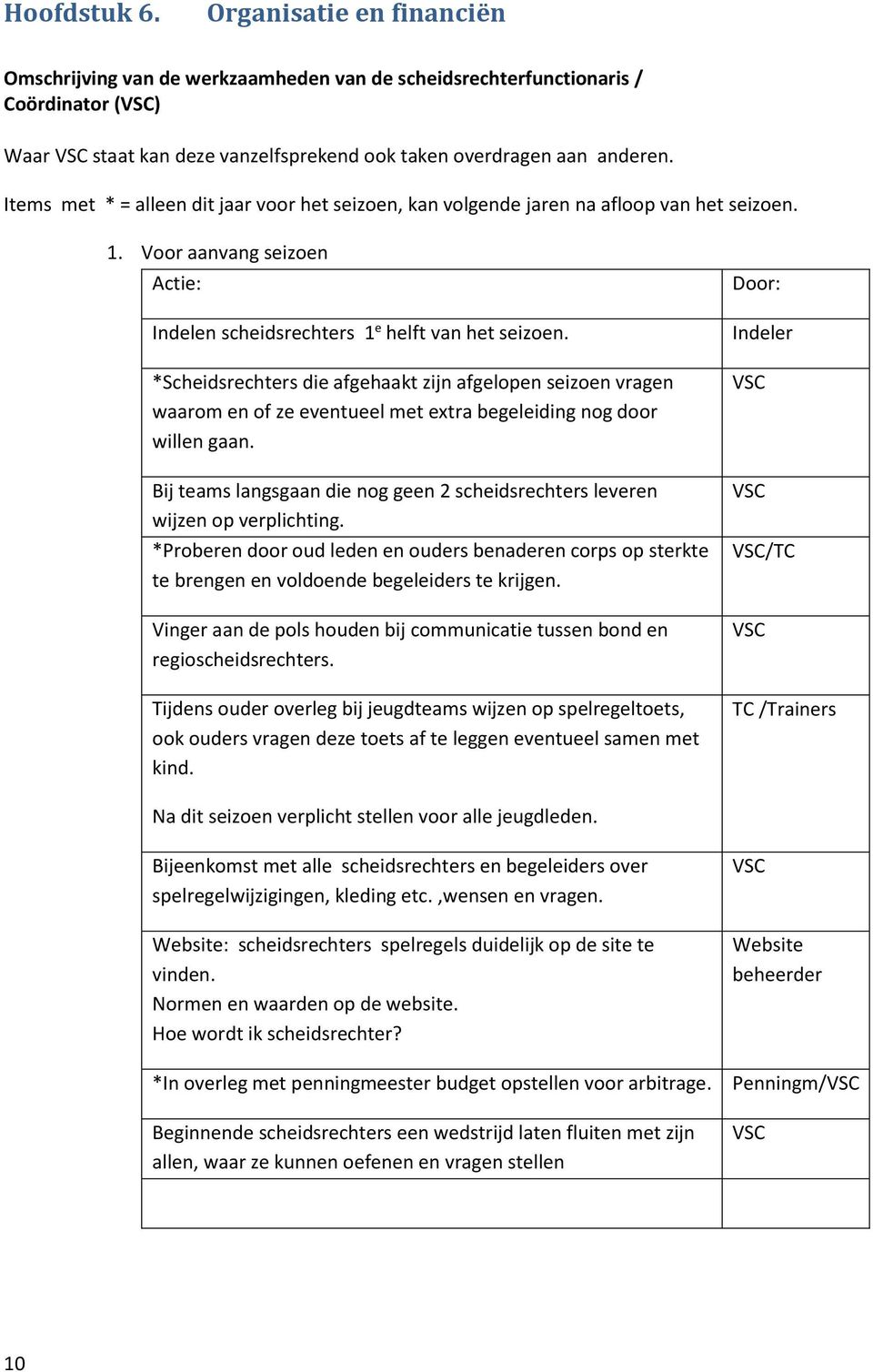 *Scheidsrechters die afgehaakt zijn afgelopen seizoen vragen waarom en of ze eventueel met extra begeleiding nog door willen gaan.