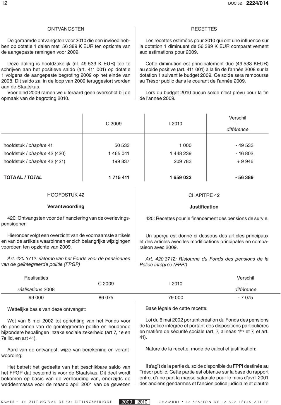 Dit saldo zal in de loop van 2009 teruggestort worden aan de Staatskas. Voor eind 2009 ramen we uiteraard geen overschot bij de opmaak van de begroting 2010.