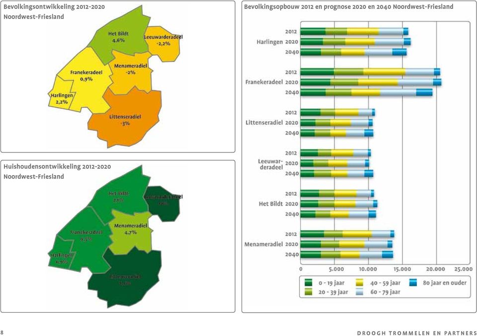 Noordwest-Friesland Huishoudensontwikkeling 2012-2020