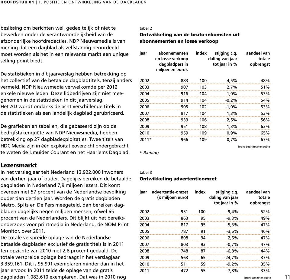 De statistieken in dit jaarverslag hebben betrekking op het collectief van de betaalde dagbladtitels, tenzij anders vermeld. NDP Nieuwsmedia verwelkomde per 2012 enkele nieuwe leden.