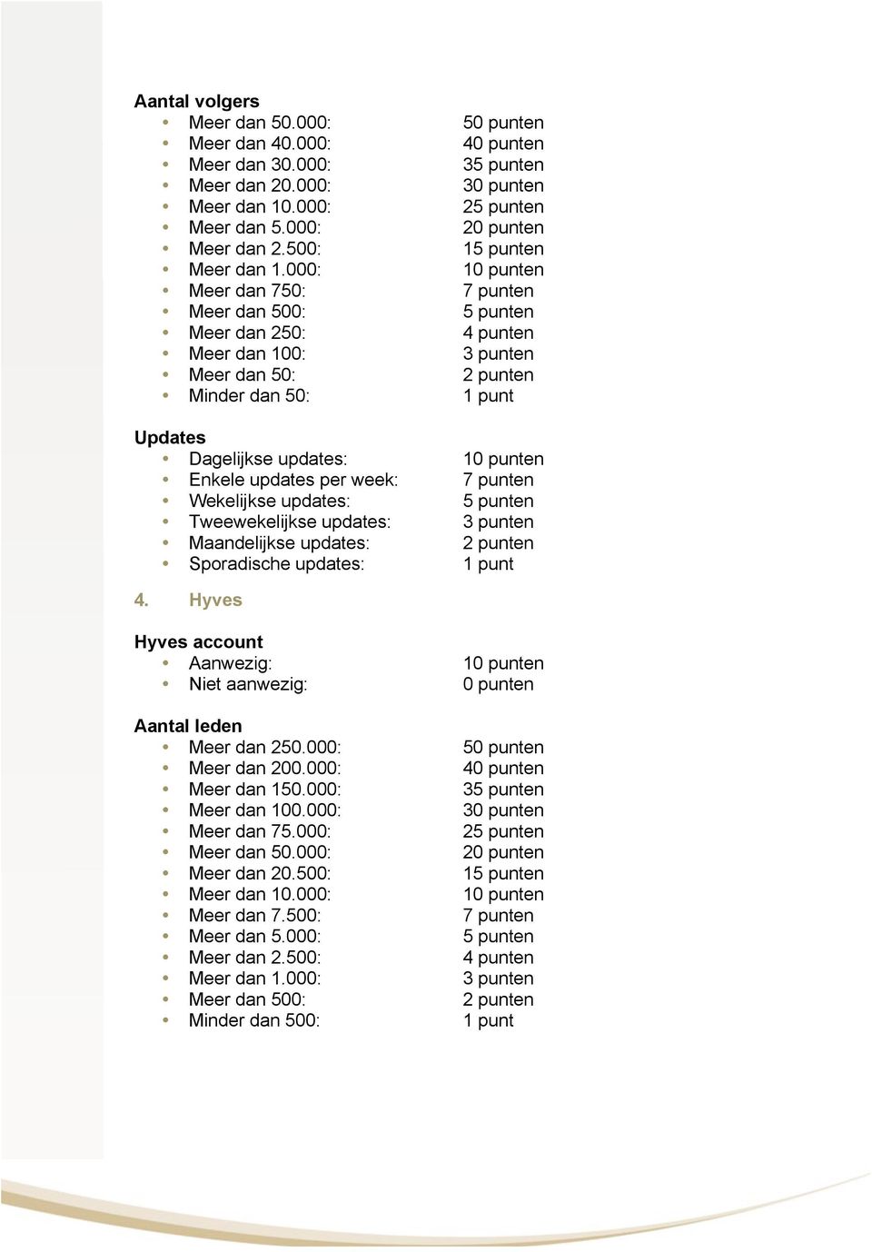 000: 10 punten Meer dan 750: 7 punten Meer dan 500: 5 punten Meer dan 250: 4 punten Meer dan 100: 3 punten Meer dan 50: 2 punten Minder dan 50: 1 punt Updates Dagelijkse updates: 10 punten Enkele