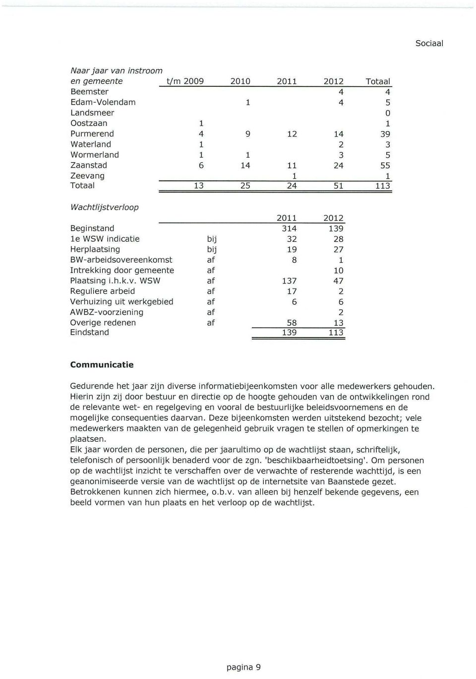 gemeente af 10 Plaatsing i.h.k.v.