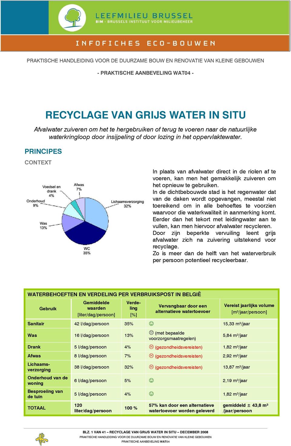 In de dichtbebuwde stad is het regenwater dat van de daken wrdt pgevangen, meestal niet tereikend m in alle beheftes te vrzien waarvr die waterkwaliteit in aanmerking kmt.