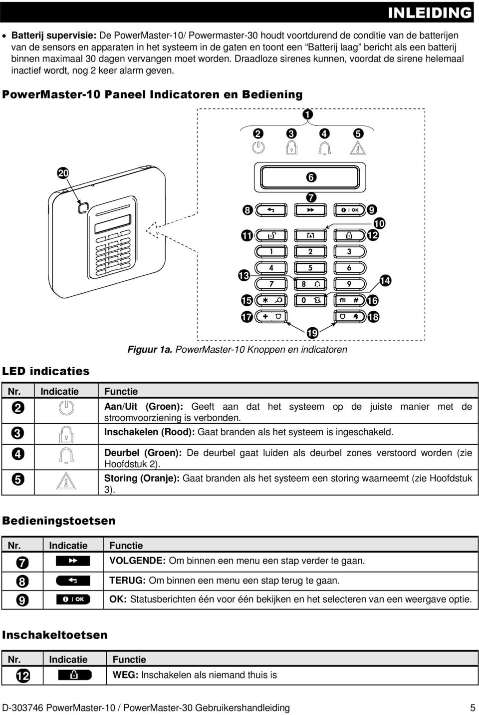 PowerMaster-10 Paneel Indicatoren en Bediening 1 2 3 4 5 20 6 7 8 9 10 11 12 13 14 15 16 17 18 19 Figuur 1a. PowerMaster-10 Knoppen en indicatoren LED indicaties Nr.
