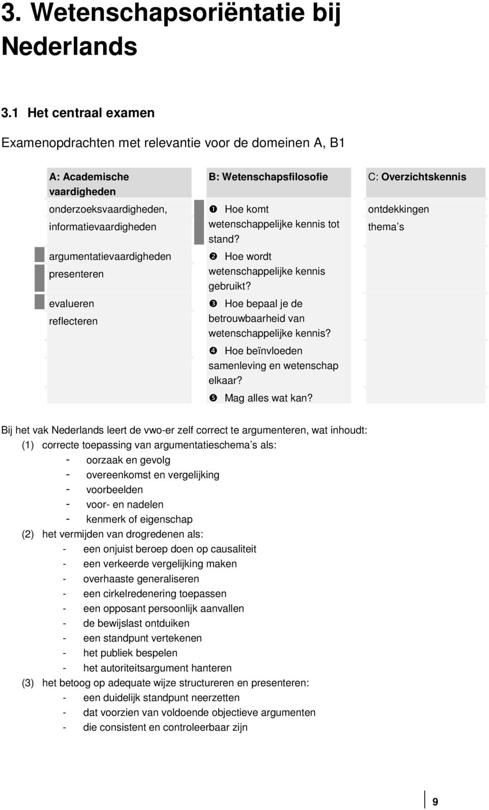 reflecteren B: Wetenschapsfilosofie C: Overzichtskennis Hoe komt wetenschappelijke kennis tot stand? Hoe wordt wetenschappelijke kennis gebruikt?