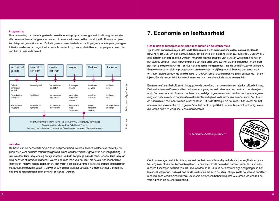 Initiatieven die worden ingediend worden beoordeeld op passendheid binnen het programma en binnen het vastgestelde beleid. 7.