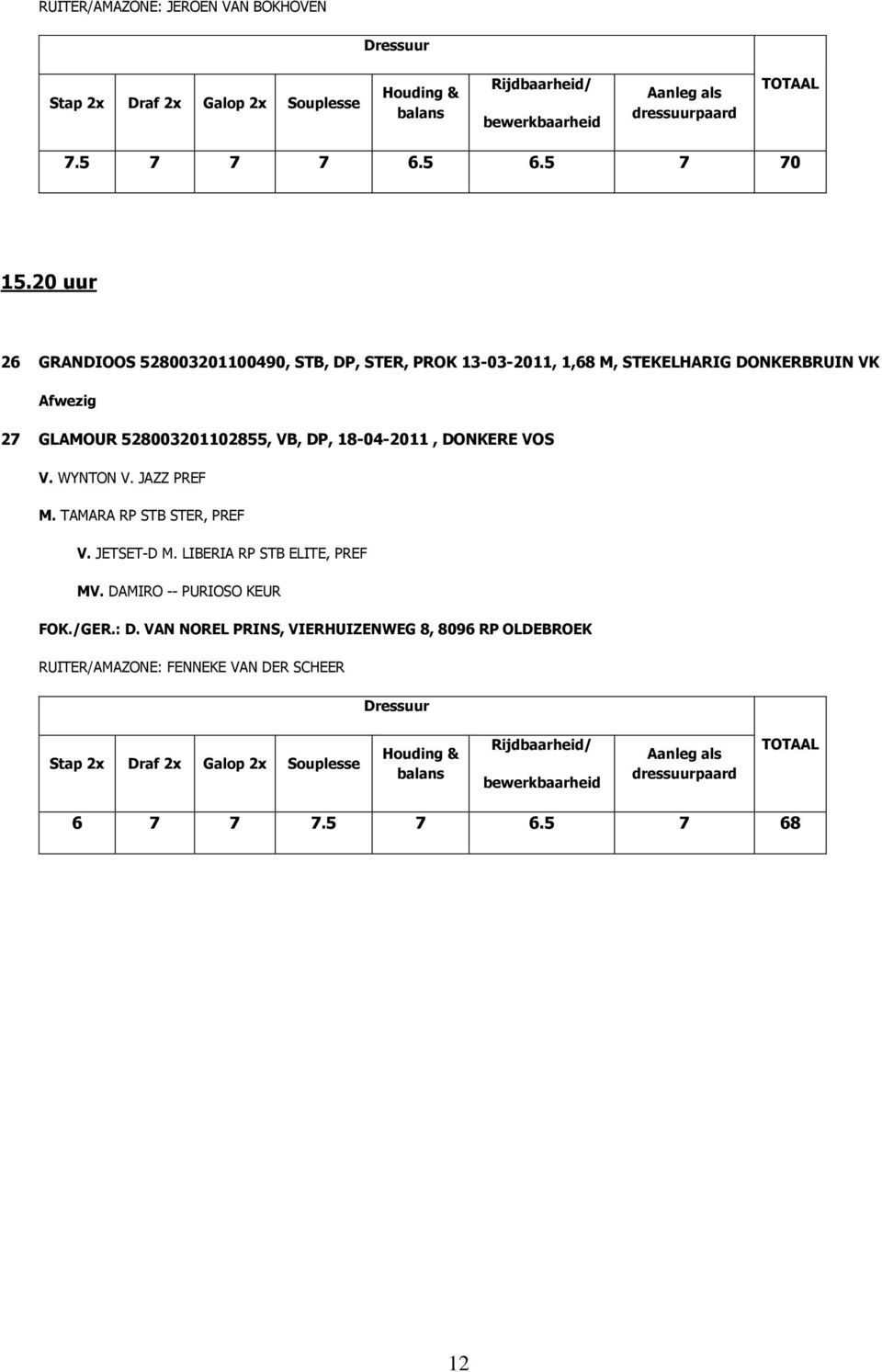 WYNTON V JAZZ PREF M TAMARA RP STB STER, PREF V JETSET-D M IBERIA RP STB EITE, PREF MV DAMIRO -- PURIOSO KEUR FOK/GER: D VAN