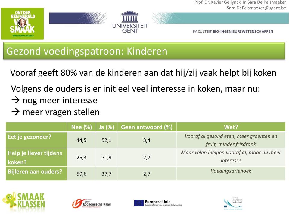 Help je liever tijdens koken? Nee (%) Ja (%) Geen antwoord (%) Wat? 44,5 52,1 3,4 25,3 71,9 2,7 Bijleren aan ouders?