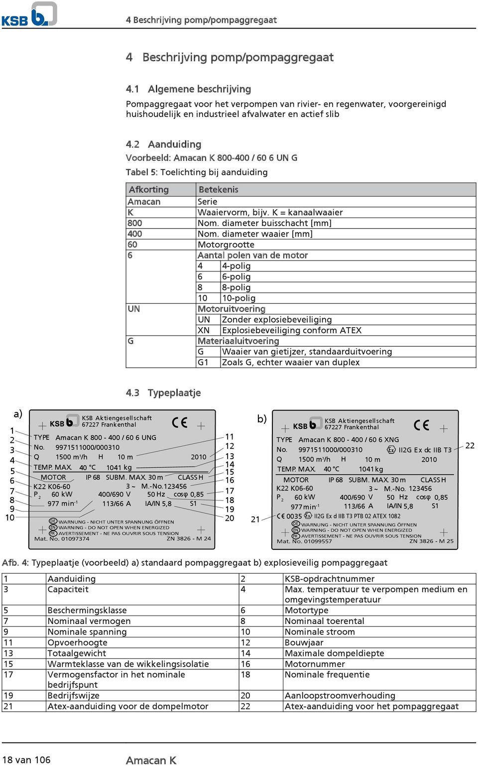 2 Aanduiding Voorbeeld: Amacan K 800-400 / 60 6 UN G Tabel 5: Toelichting bij aanduiding Afkorting Betekenis Amacan Serie K Waaiervorm, bijv. K = kanaalwaaier 800 Nom.