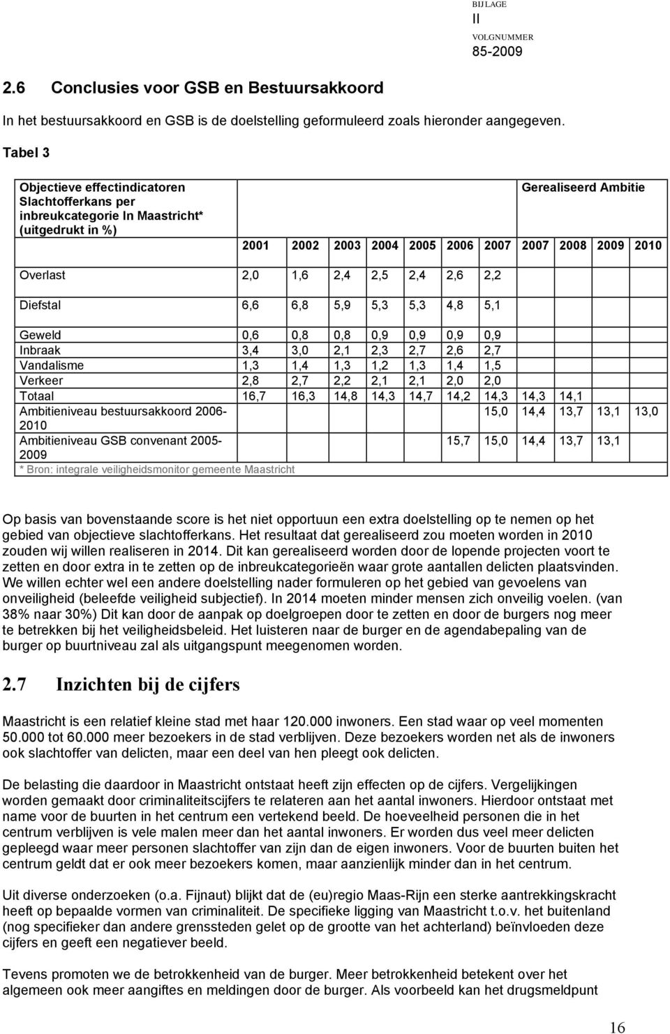 2,4 2,5 2,4 2,6 2,2 Diefstal 6,6 6,8 5,9 5,3 5,3 4,8 5,1 Geweld 0,6 0,8 0,8 0,9 0,9 0,9 0,9 Inbraak 3,4 3,0 2,1 2,3 2,7 2,6 2,7 Vandalisme 1,3 1,4 1,3 1,2 1,3 1,4 1,5 Verkeer 2,8 2,7 2,2 2,1 2,1 2,0