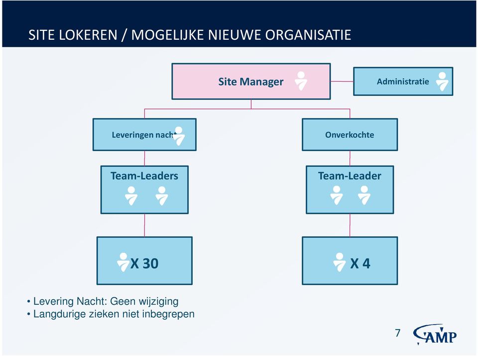 Onverkochte Team-Leaders Team-Leader X 30 X 4